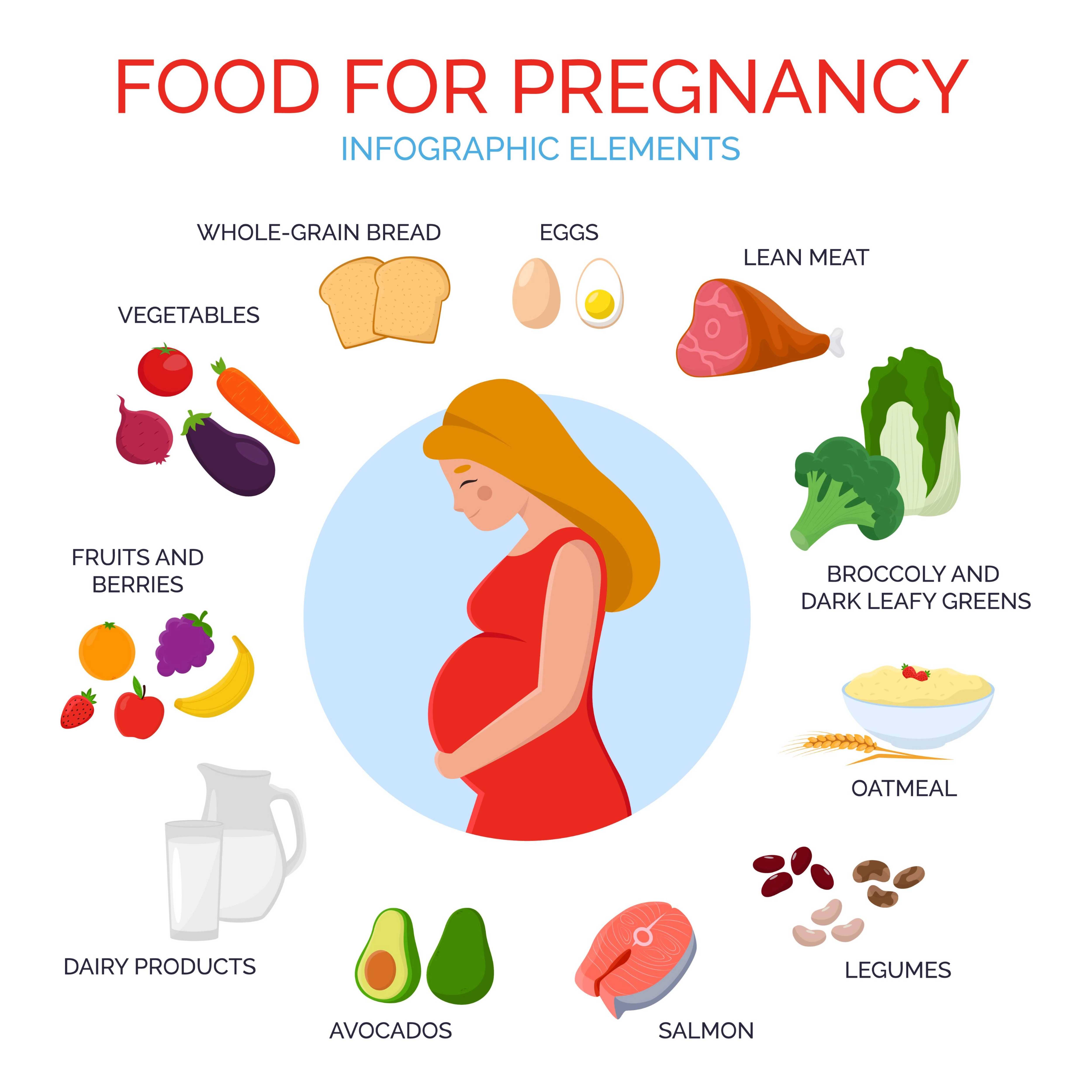 Food Insecurity, Malnutrition, and the Rising Risk of Postpartum Haemorrhage