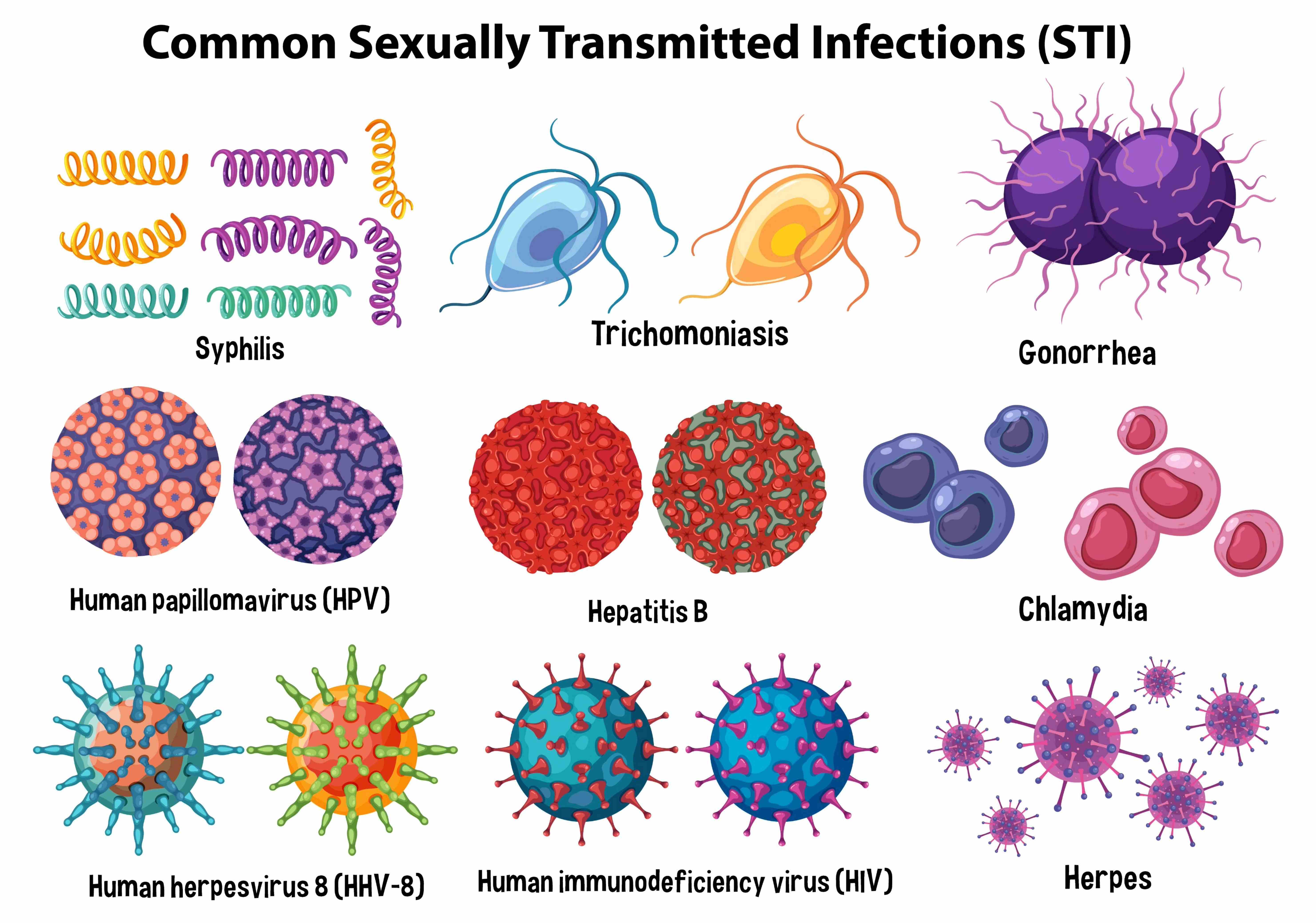 Sexually Transmitted Infections and PPH, Understanding the Hidden Risk to Maternal Health
